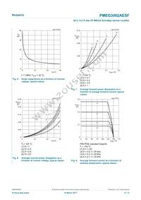 PMEG3002AESFYL Datasheet Page 6