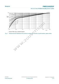 PMEG3002ESFYL Datasheet Page 5