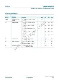 PMEG3002ESFYL Datasheet Page 6