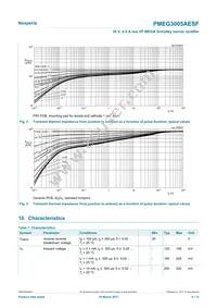 PMEG3005AESFYL Datasheet Page 4