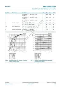 PMEG3005AESFYL Datasheet Page 5