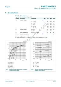 PMEG3005ELD Datasheet Page 6