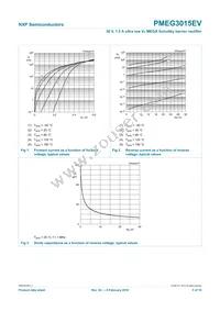 PMEG3015EV Datasheet Page 6