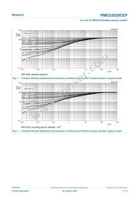 PMEG3020CEP Datasheet Page 4