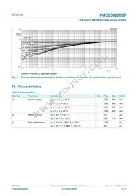 PMEG3020CEP Datasheet Page 5