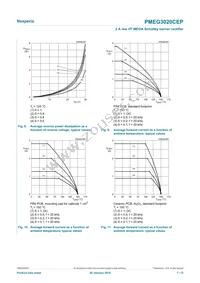 PMEG3020CEP Datasheet Page 7