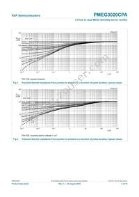 PMEG3020CPA Datasheet Page 5