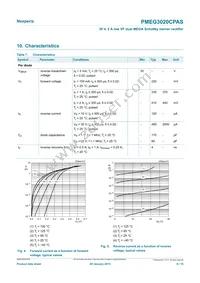 PMEG3020CPASX Datasheet Page 6