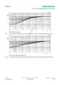 PMEG3020EPASX Datasheet Page 4