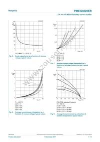 PMEG3020ER Datasheet Page 7