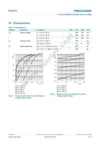 PMEG3050EP Datasheet Page 6