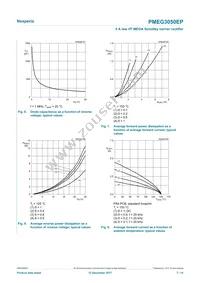 PMEG3050EP Datasheet Page 7