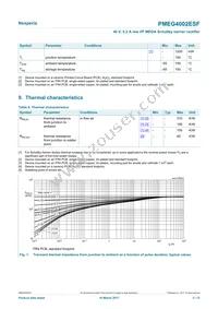 PMEG4002ESFYL Datasheet Page 3