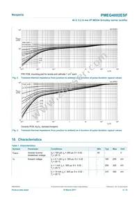 PMEG4002ESFYL Datasheet Page 4