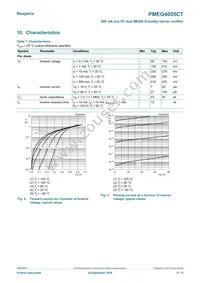 PMEG4005CT Datasheet Page 5