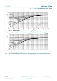 PMEG4010CEAX Datasheet Page 4