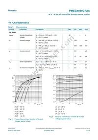 PMEG4010CPASX Datasheet Page 6