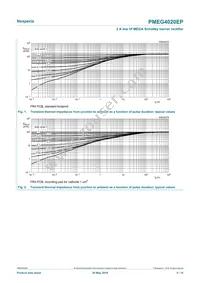 PMEG4020EP Datasheet Page 4