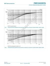 PMEG4020EPA Datasheet Page 5