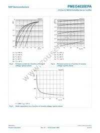 PMEG4020EPA Datasheet Page 7