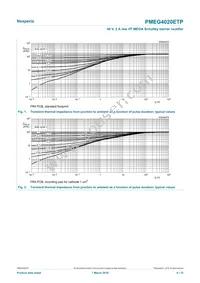 PMEG4020ETP Datasheet Page 4