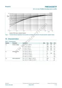 PMEG4020ETP Datasheet Page 5