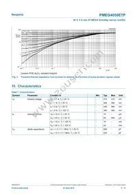 PMEG4050ETP Datasheet Page 5