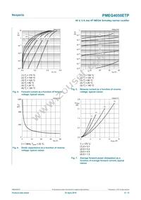 PMEG4050ETP Datasheet Page 6