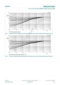 PMEG40T20ERX Datasheet Page 4