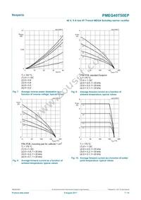 PMEG40T50EPX Datasheet Page 7