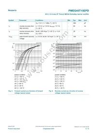 PMEG45T15EPDZ Datasheet Page 6