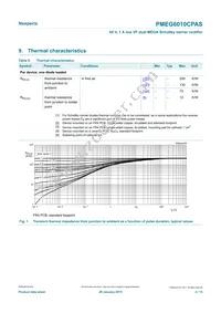 PMEG6010CPASX Datasheet Page 4