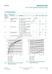 PMEG6010CPASX Datasheet Page 6