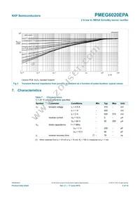 PMEG6020EPAF Datasheet Page 6