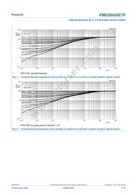 PMEG6020ETP Datasheet Page 4