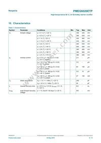 PMEG6020ETP Datasheet Page 6