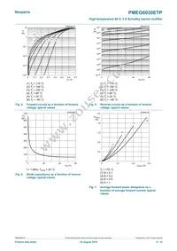 PMEG6030ETPX Datasheet Page 6