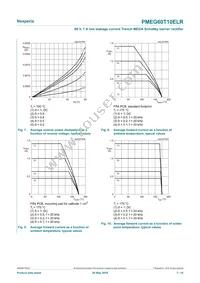 PMEG60T10ELRX Datasheet Page 7