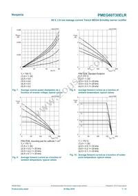 PMEG60T30ELRX Datasheet Page 7