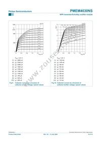 PMEM4030NS Datasheet Page 8