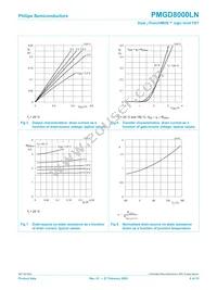 PMGD8000LN Datasheet Page 7