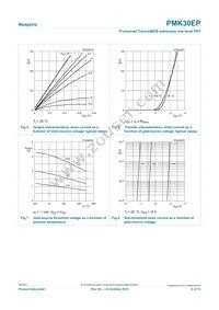 PMK30EP Datasheet Page 6