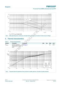 PMK50XP Datasheet Page 4