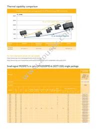 PMN15UN Datasheet Page 2