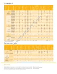 PMN15UN Datasheet Page 6