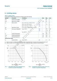 PMN230ENEX Datasheet Page 3