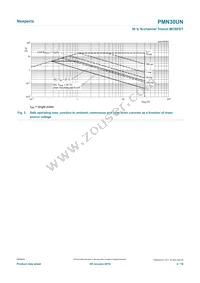 PMN30UNX Datasheet Page 4