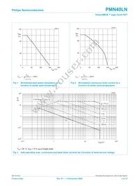 PMN40LN Datasheet Page 4