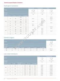 PMP5501QASZ Datasheet Page 20