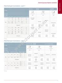 PMP5501QASZ Datasheet Page 21